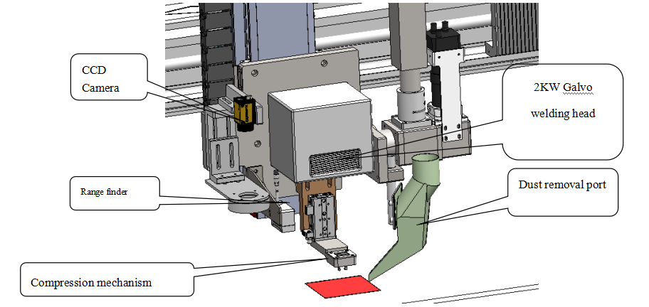 Detailed introduction of welding head position