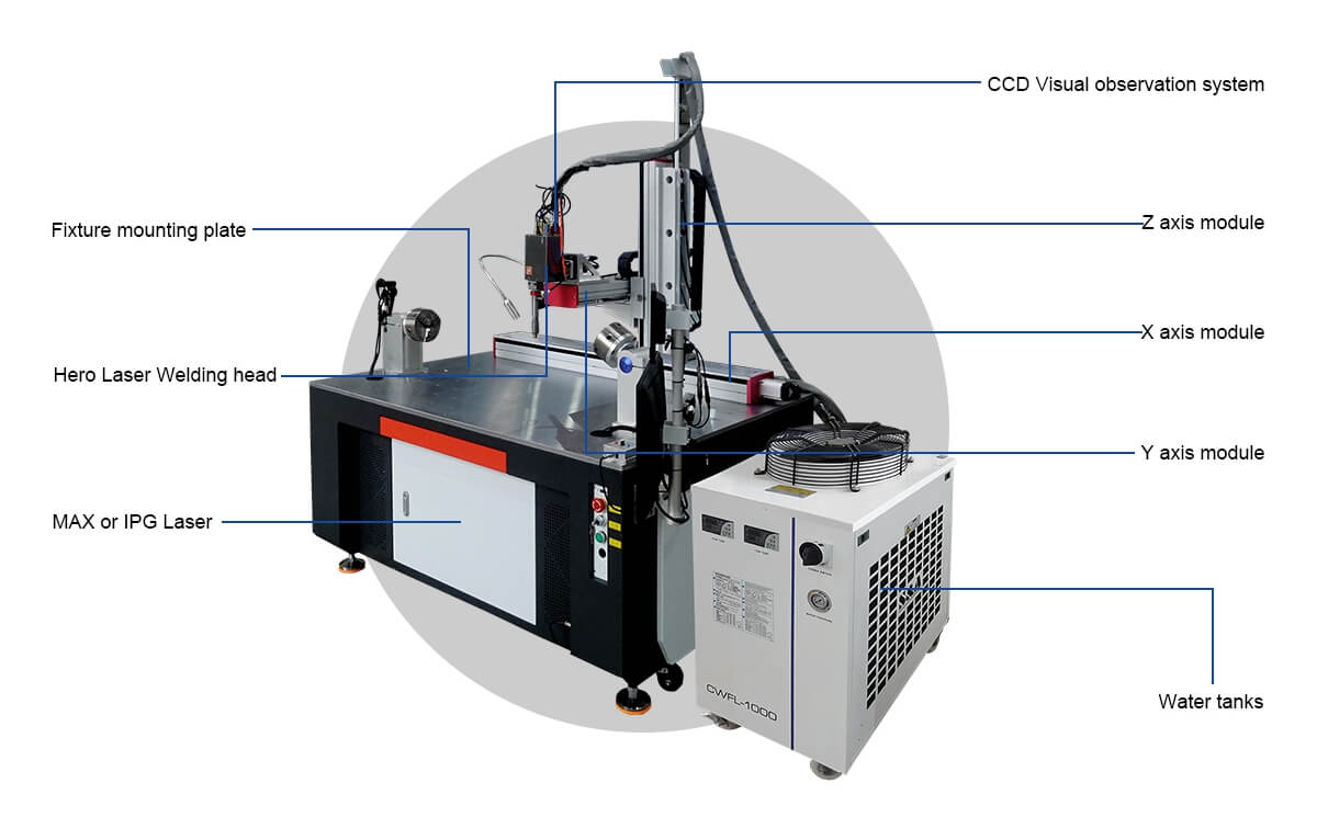 Platform Autiomatic Welading Machine (2)